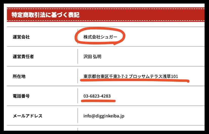 ディギン競馬(diggin keiba)の特定商取引法に基づく記載